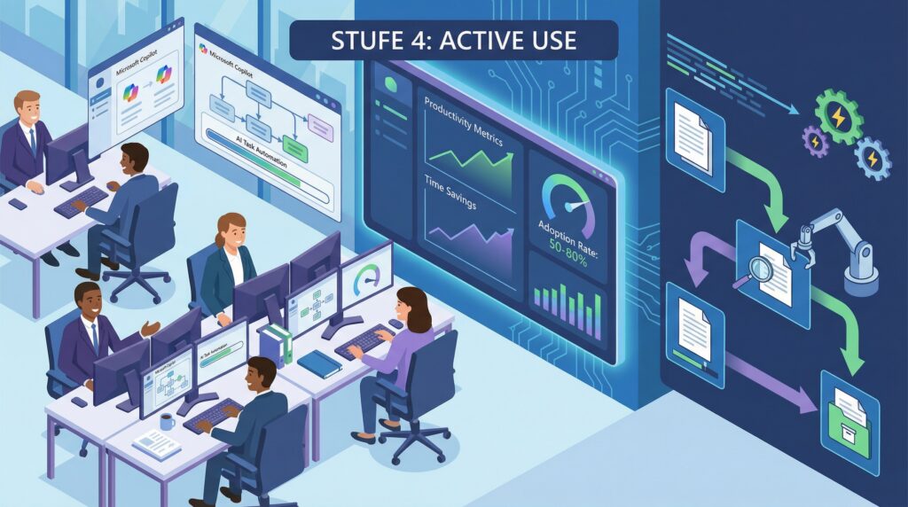 Stufe 4: KI-Anwender